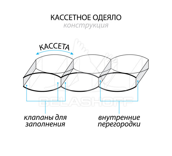Одеяло пуховое Belashoff Люкс всесезонное кассетное